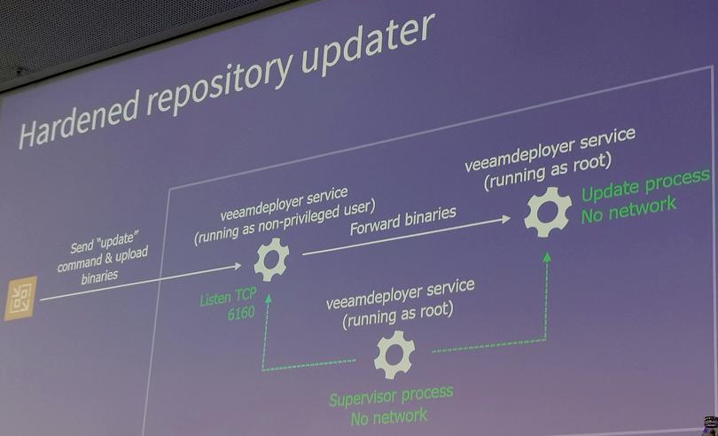 VBR v12 Hidden Features - Bildrechte: Claus Pfleger/Andreas Lesslhumer/Veeam